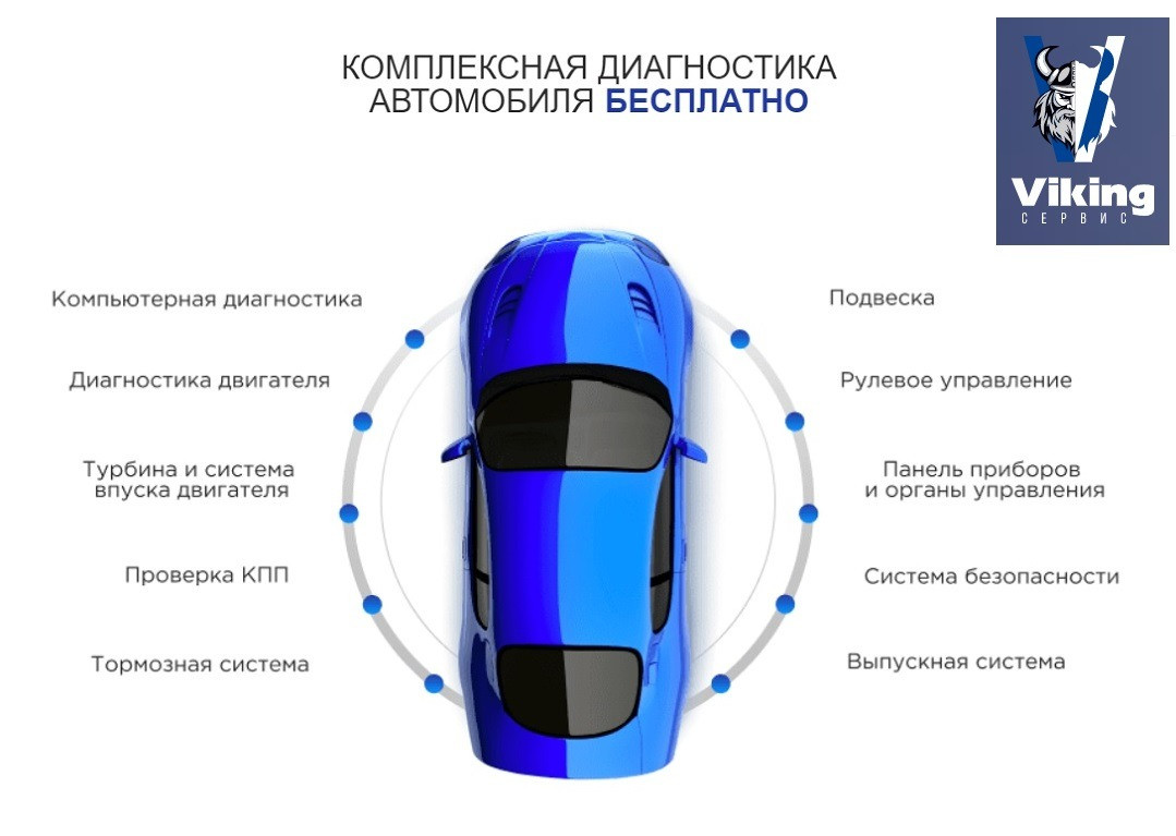 Бесплатная диагностика автомобиля